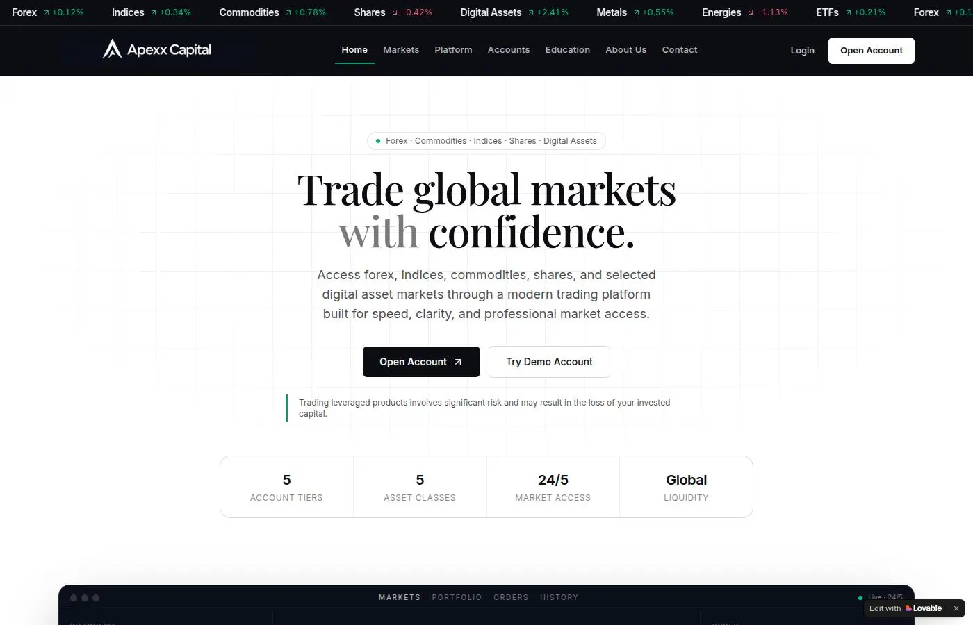 apexx-capital.com