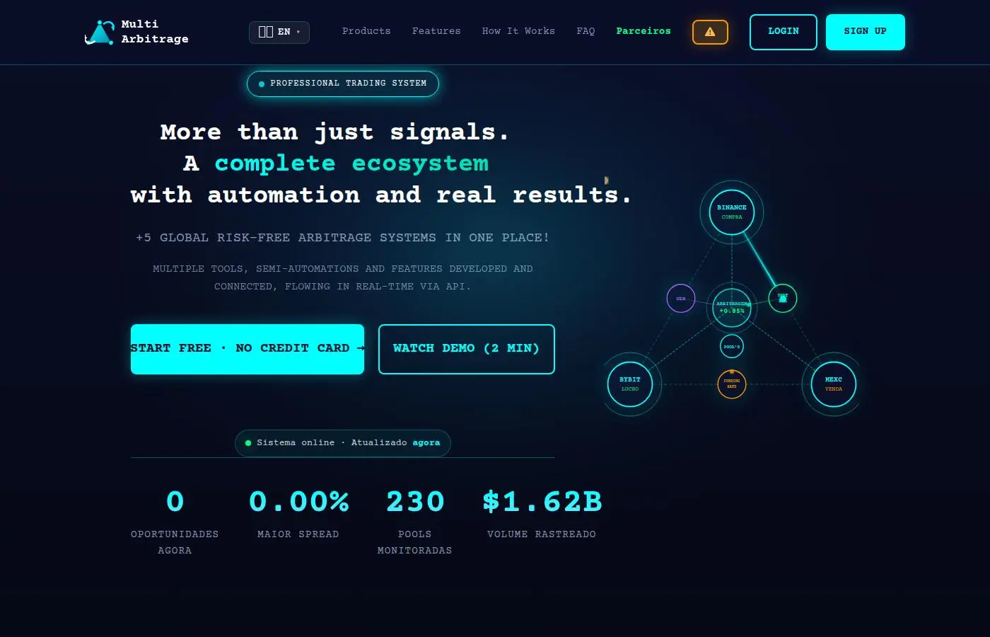 multiarbitrage.com